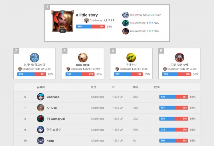 艰难旅程中 艰难旅程中